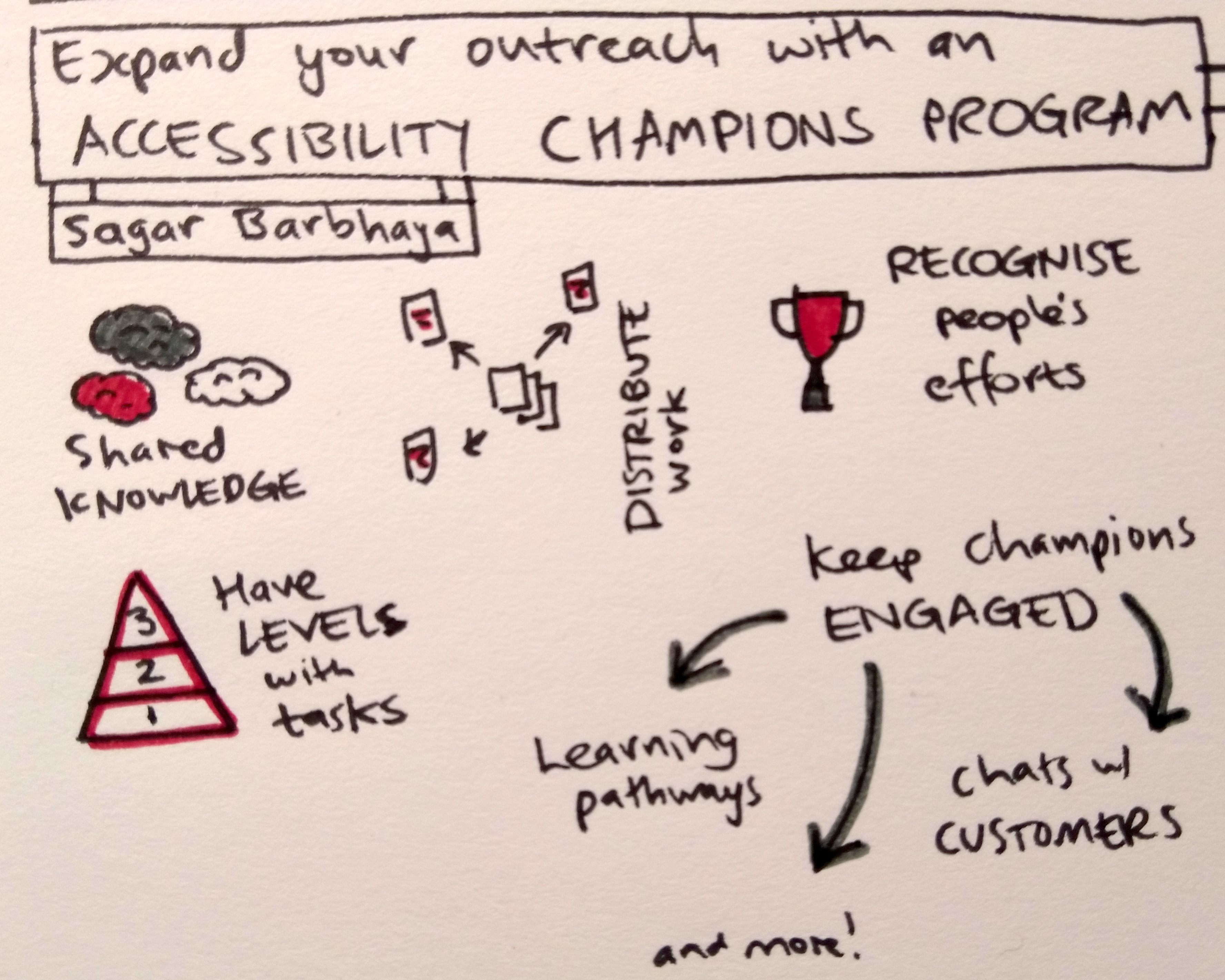 Sketchnotes for Sagar Barbhaya - Expand Your Outreach with an Accessibility Champions Program